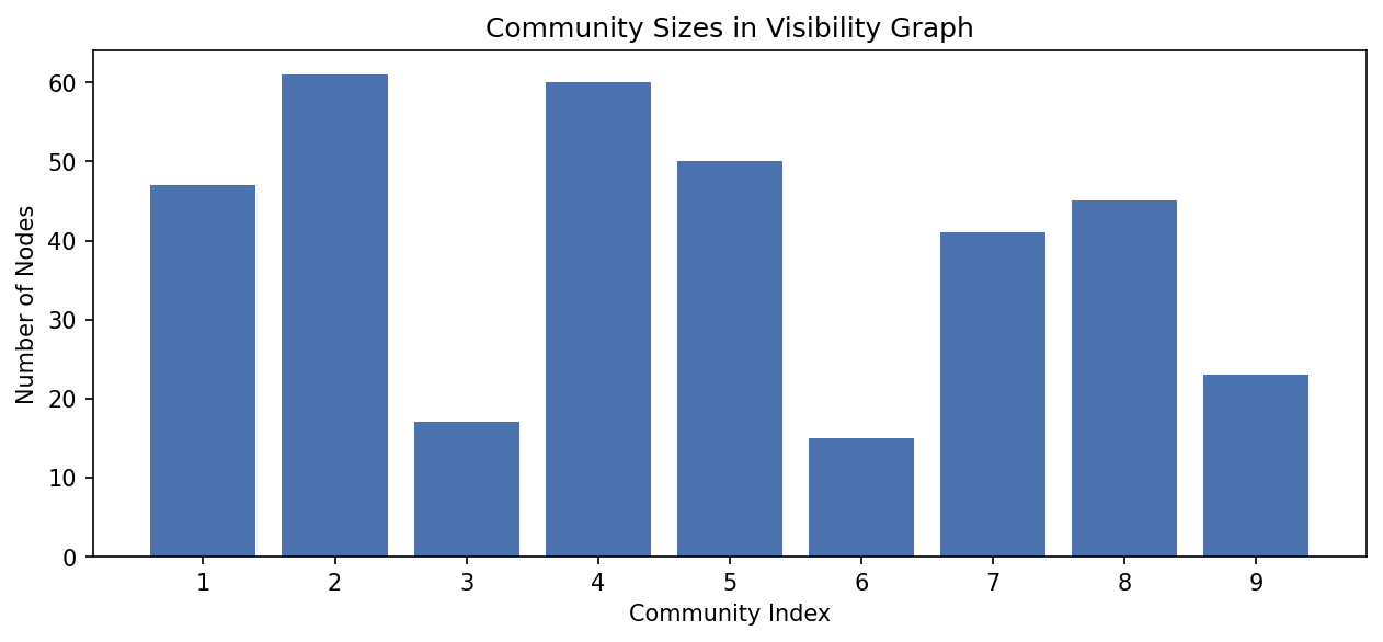 cluster count