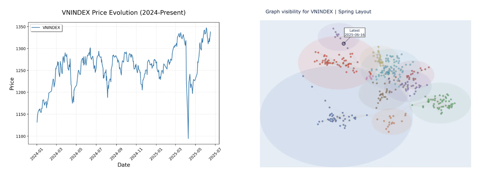 VNINDEX