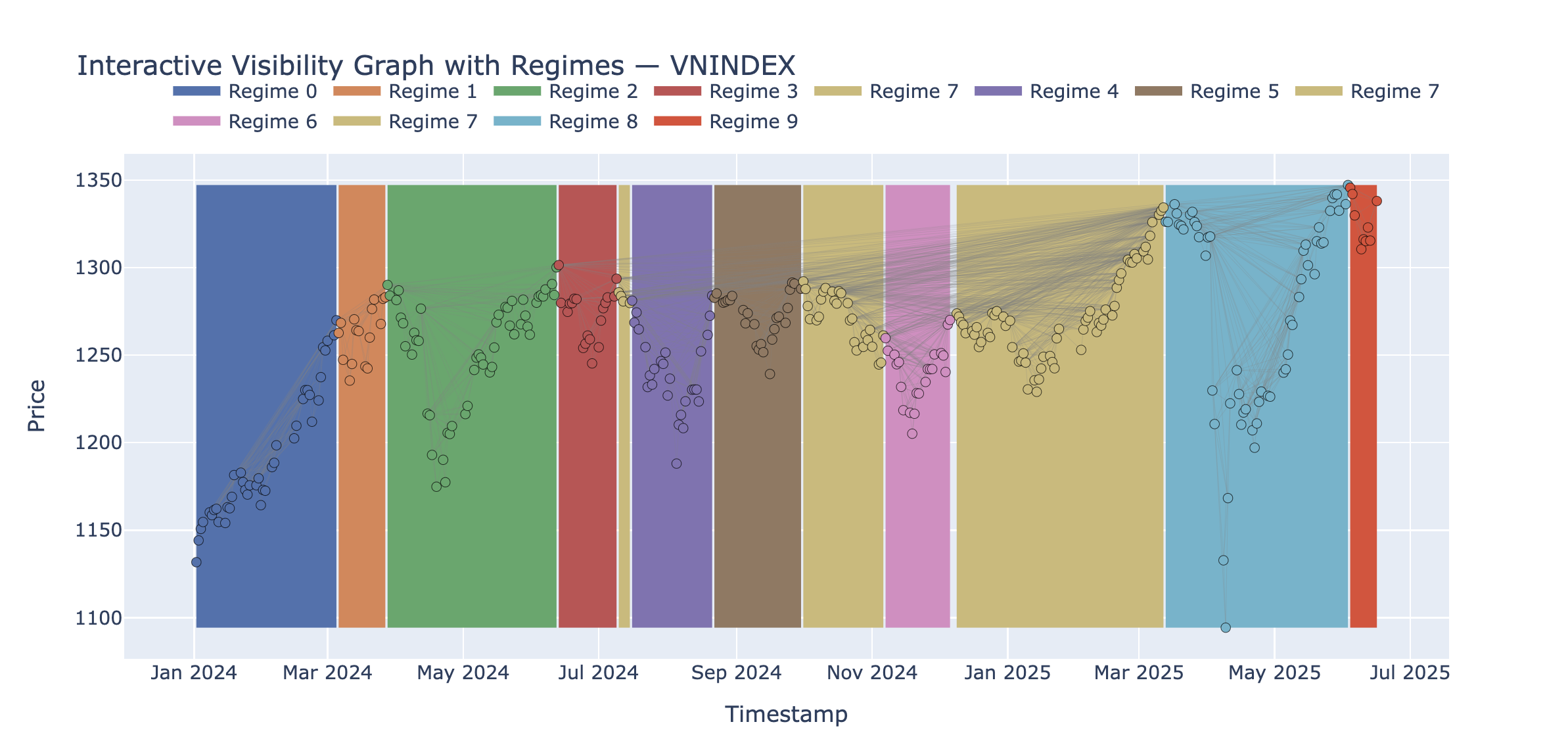 VNINDEX