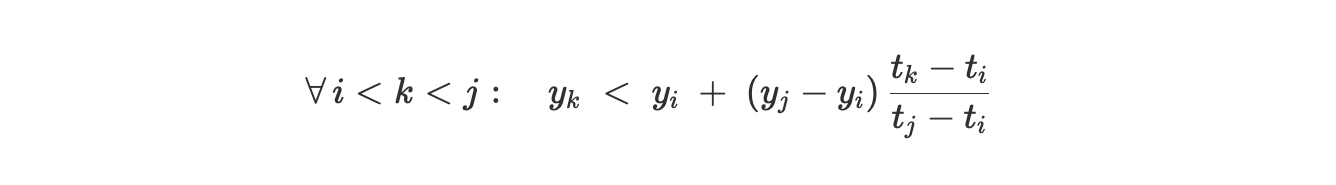 equation