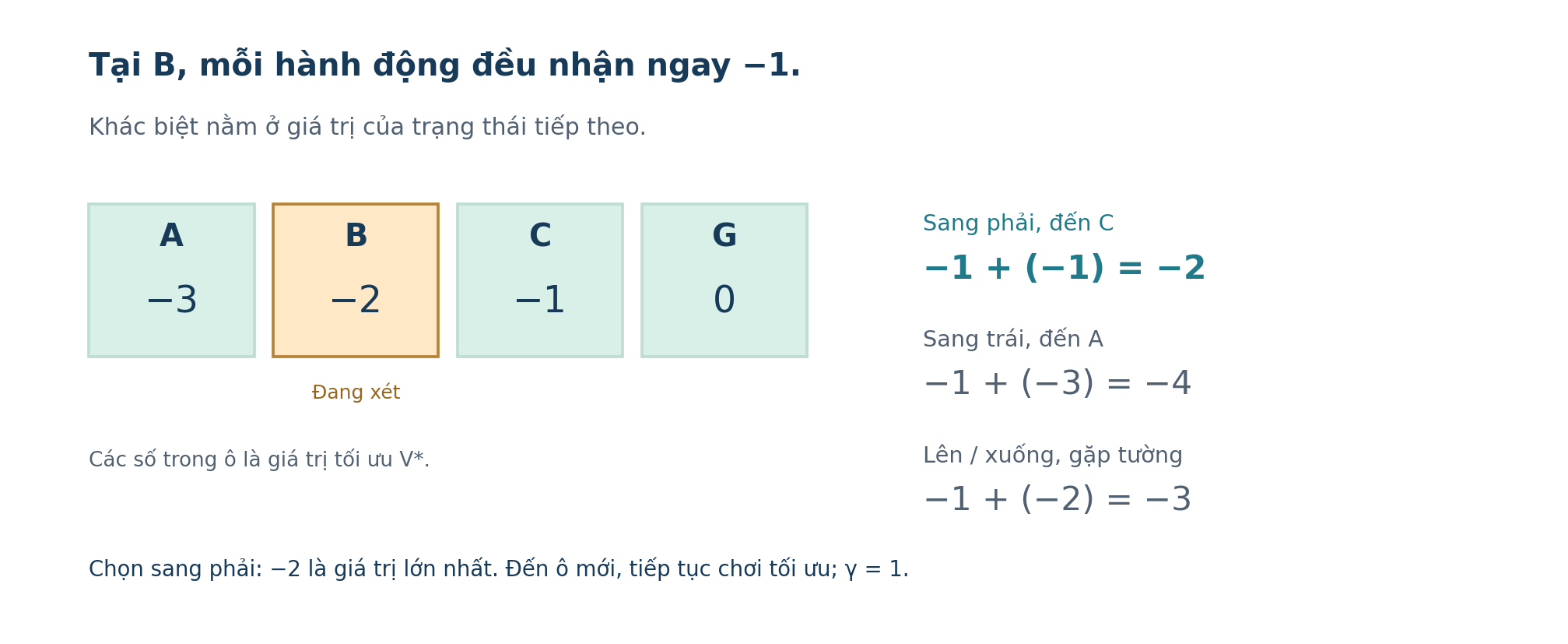 Example
